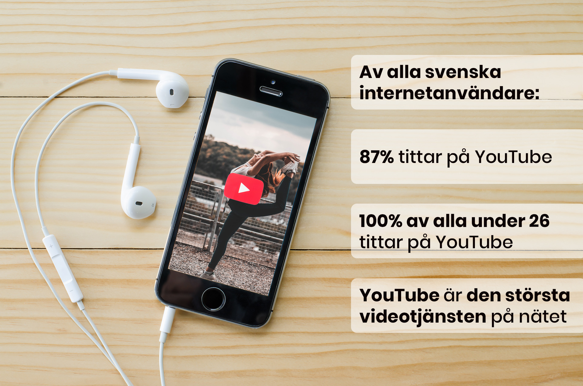 Annonsera på YouTube - Svensk Statistik - 1